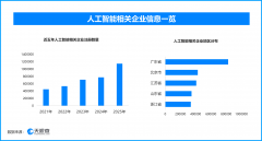 <b>让考生正在无限篇幅内会商实正在的科技趋</b>